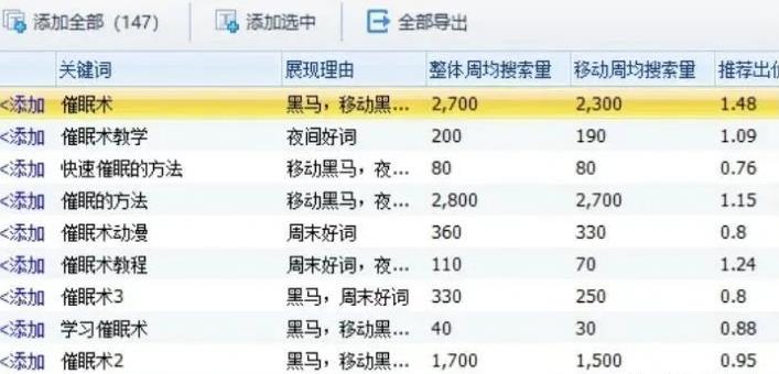 月入过万冷门小项目，一单100+日出2-3单！