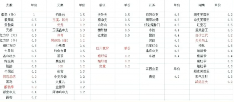 冷门烟盒回收项目操作思路，有人已经做到月入过万，玩法分享给你！