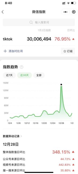 超级冷门项目，教人安装tiktok，日入4位数