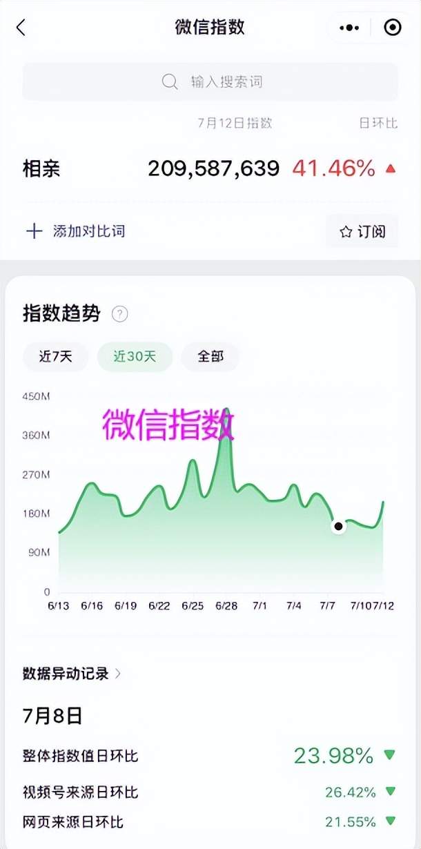 抖音相亲项目，一天14000元，在家就能操作