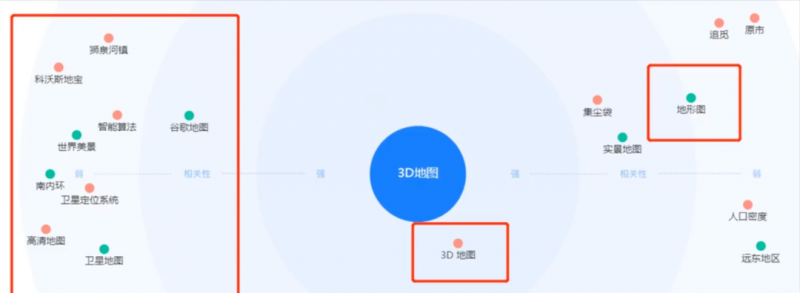 小众稀缺项目3D街景地图，一单200+，客户完全想不到！