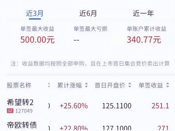 打新债项目笔记：每天10分钟，稳定月入几百+的副业项目！