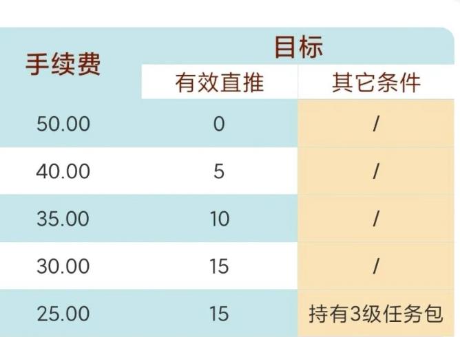 零撸躺赚项目思路，一台手机1W+，零门槛无需推广，无需投资