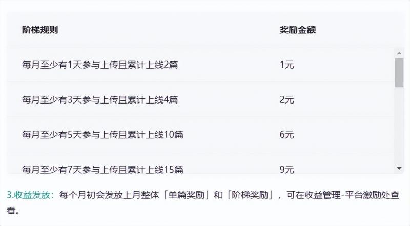 百度墨斗鱼项目，前期努力搬砖，后期每日躺赚100+，长久项目