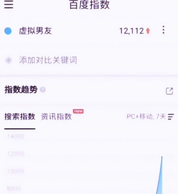 超级蓝海虚拟男友月，入7W+无上限