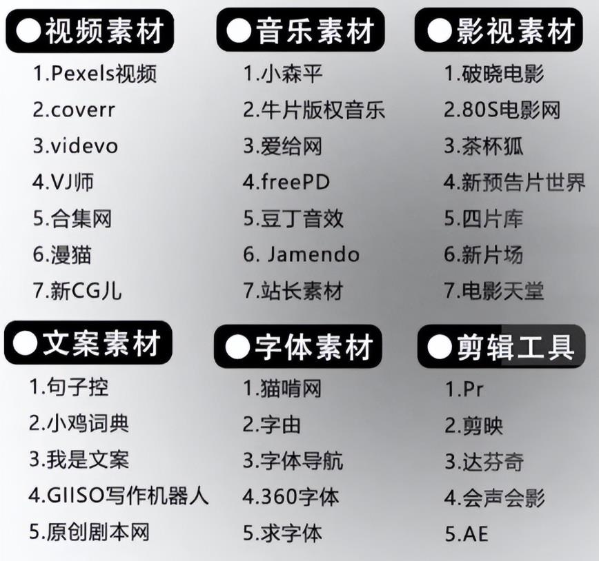 抖音最新挣钱风口思维：定格动画视频制作实操教程，无私分享给小白学习