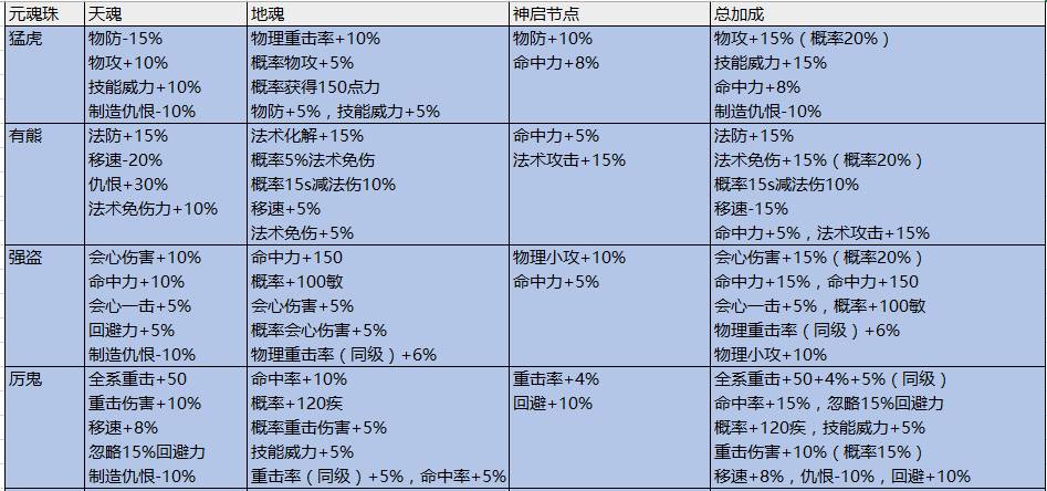 元魂_天龙八部真元 魂元_天下3元魂珠怎么用