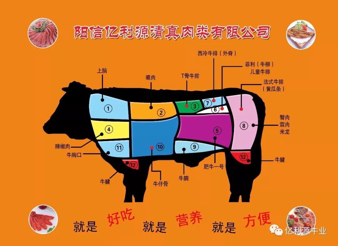 牛霖肉适合爆炒吗_牛霖肉最适合做哪道菜_牛霖肉适合怎么做