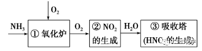 氢氧化铜是沉淀吗_硅酸是沉淀吗_硅酸是胶体吗