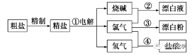 硅酸是胶体吗_氢氧化铜是沉淀吗_硅酸是沉淀吗