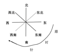 3米9分米等于多少分米_十平方米等于多少平方分米_1米3分米等于多少米