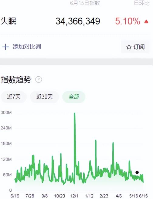 从失眠人群发现的暴利项目，多种变现方式，月入10万+