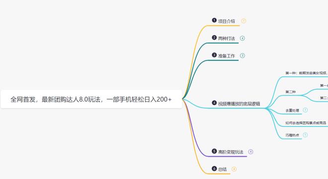 鸿铭网创88计之第十三计：最新抖音团购达人8.0高阶玩法，一部手机单日变现200+【教程+工具】