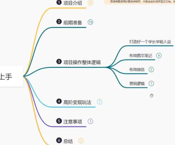 鸿铭网创88计之第十二计：重磅流出，最新小红书卖考研资料高阶玩法，保姆级教程，带你日入300+