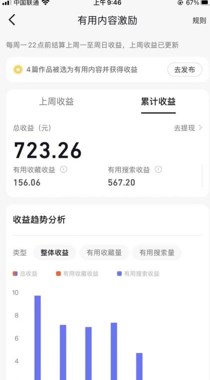 鸿铭网创88计之第十八计：支付宝创作者分成计划，月入3000+，每天操作一小时