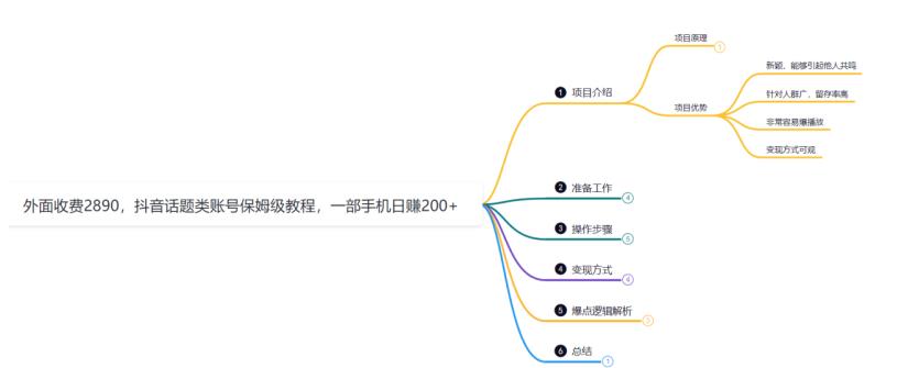 抖音话题视频制作爆款教程，一部手机日赚200+，外面收费2890的账号保姆级教程