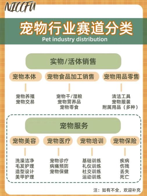 长期稳定玩法，小红书宠物赛道，每月收益6000+！