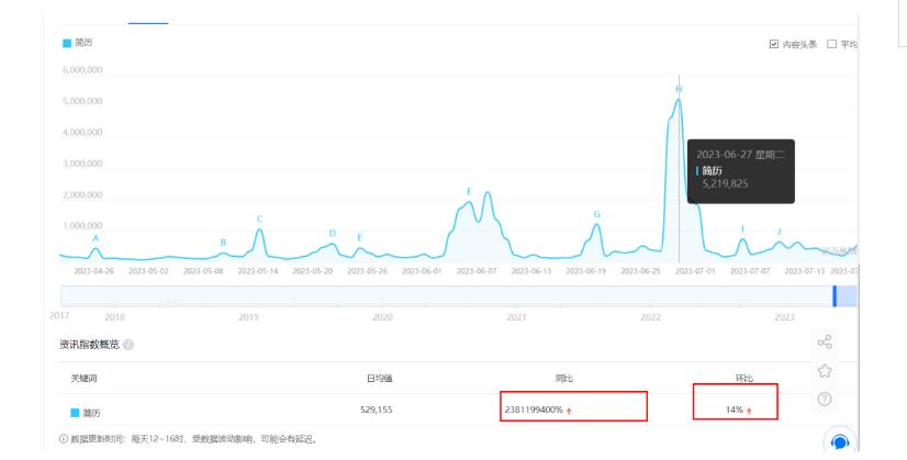 小红书简历模板引流变现小项目，视频版一条龙实操玩法分享【视频课程】