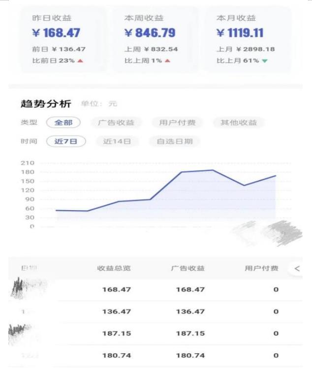 0投入，AI一键生成原创视频，撸视频号收益日入100+，小白无脑复制操作