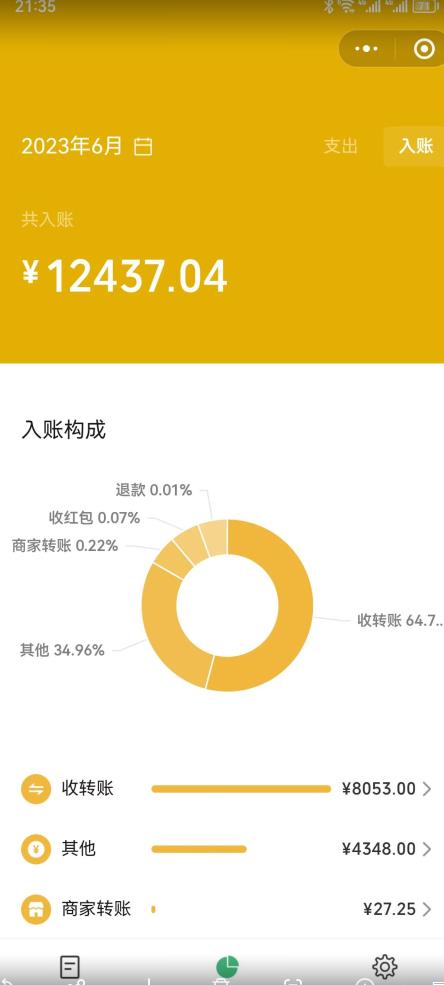 2023小红书虚拟商品销售攻略：怀旧情怀蓝海赛道，月入1.2万元秘籍揭秘