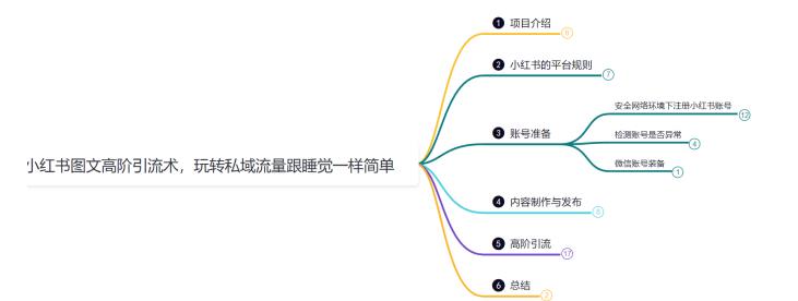 玩转私域流量：鸿铭网创88计之第三十计，小红书图文暴力引流法，单日引流100+