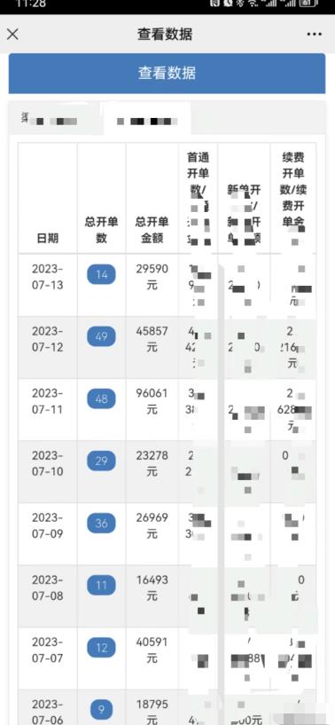 情感私域变现，高客单价，月销售额1000w+