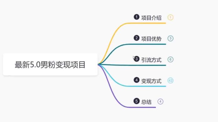 鸿铭网创88计之第四计，最新5.0男粉变现项目，带你月入1w+