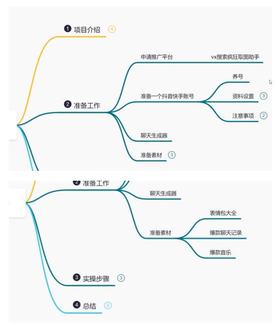 鸿铭网创88计之第十一计：最新抖音聊天表情包搬砖项目，每天操作两小时，单日变现300+