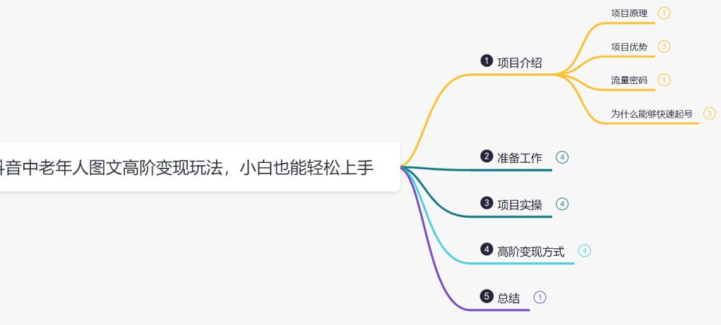 鸿铭网创88计之第十四计：最新抖音中老年人图文高阶变现玩法，小白也能轻松上手