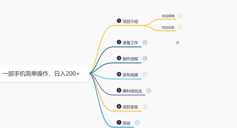 鸿铭网创88计之第七计：外面收费1980的全新真人漫改项目，一部手机带你日入400+