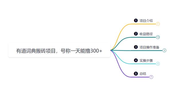 鸿铭网创88计之第三十一计：新平台撸金项目，一天赚300+，学会这个操作简单稳赚，惊人收益揭秘！