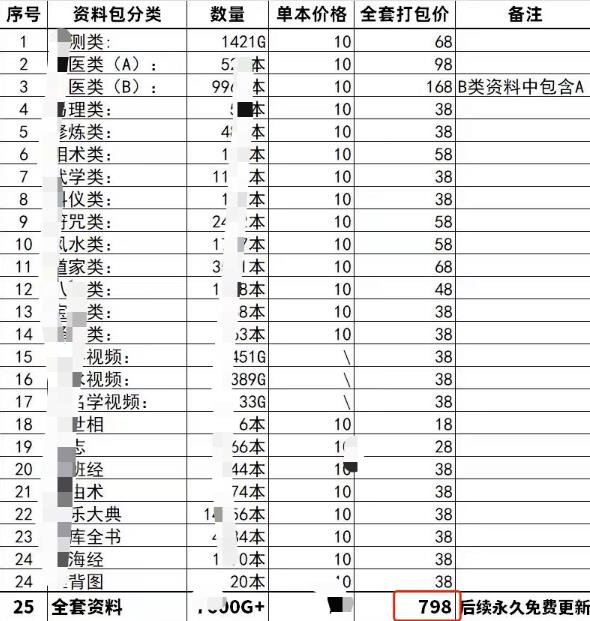 古籍国学电子书虚拟项目：中老年男性群体的黄金赛道，日入四位数