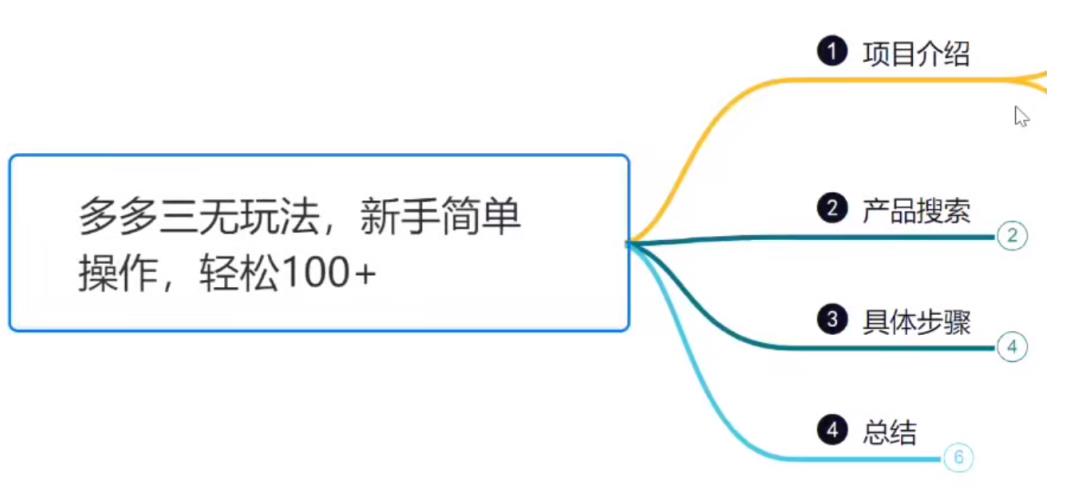 拼多多三无赔付玩法揭秘！小韩学社88式最新攻略！