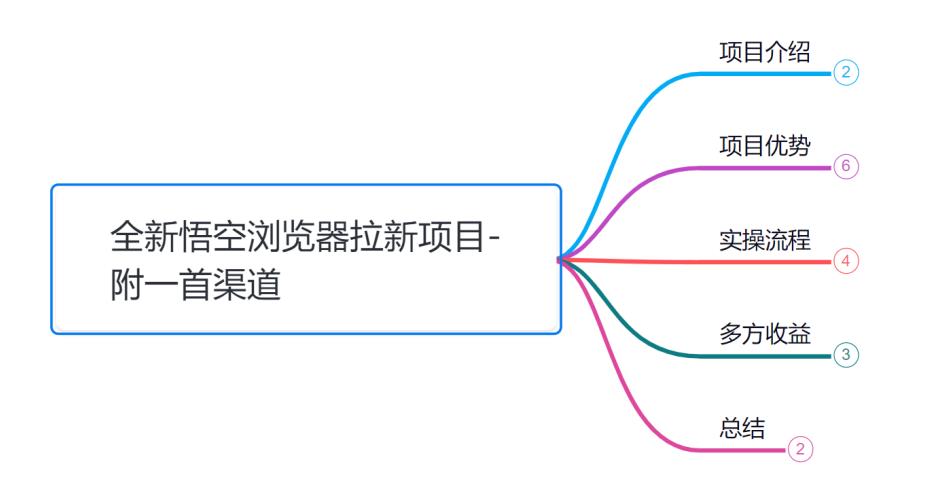 小韩学社88式第五式：悟空浏览器拉新项目攻略