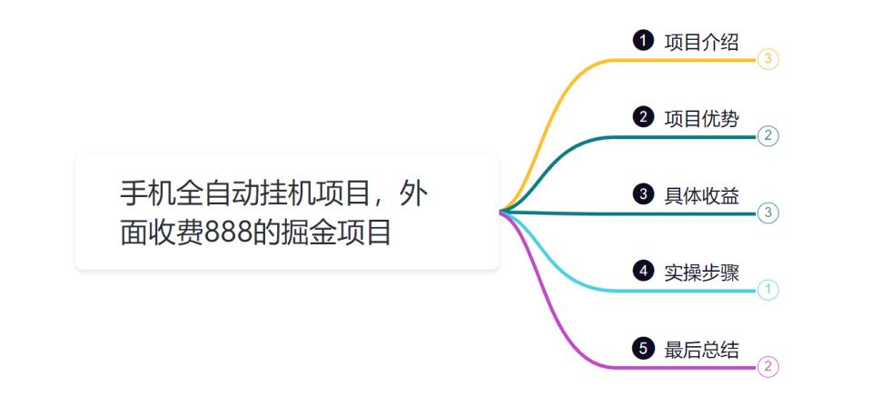 小韩学社88式第七式：全自动黑科技手机掘金项目详细教程