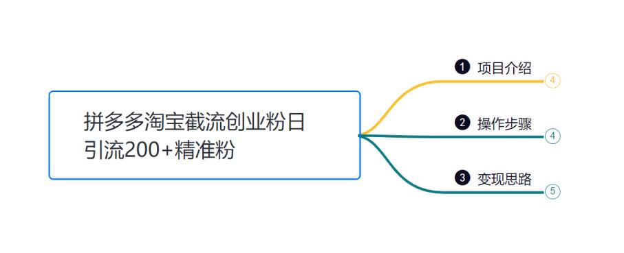 小韩学社88式第八式：拼多多淘宝截流引流，日引流200+