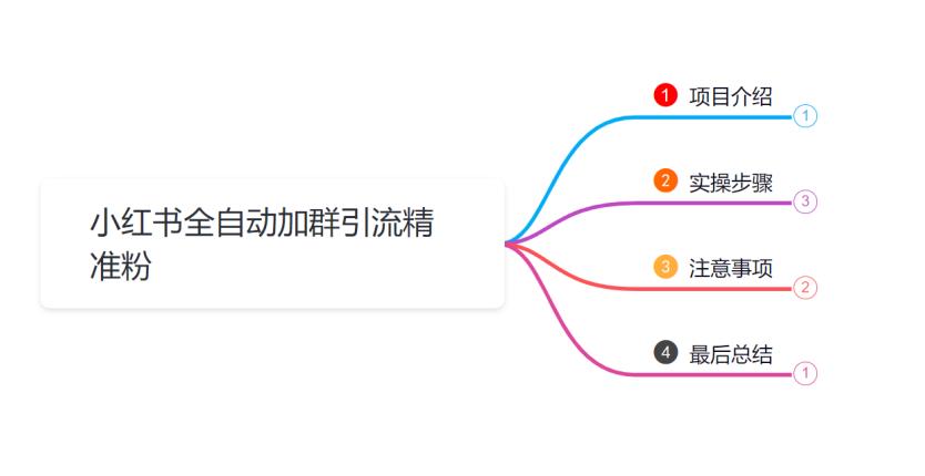 小韩学社88式第十式：小红书全自动加群引流精准粉实战教程