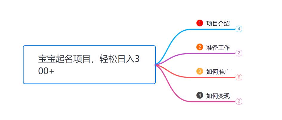 小韩学社88式第十一式：《宝宝起名》项目，轻松日入300+，新手也能轻松上手