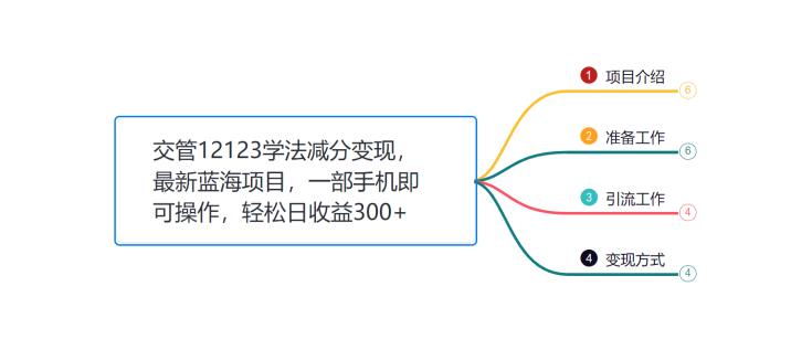 小韩学社88式第十二式：交管12123学法减分赚钱攻略，一招搞定日收益300+