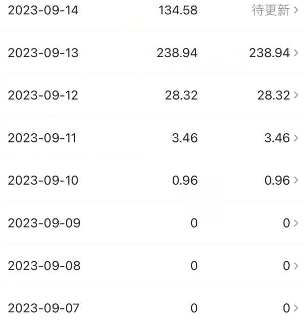 中视频冷门新赛道揭秘，三天必起号日入500+