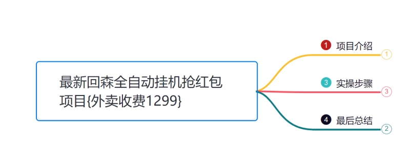 小韩学社88式第十四式：最新快森全自动抢红包项目，日收益5-10元