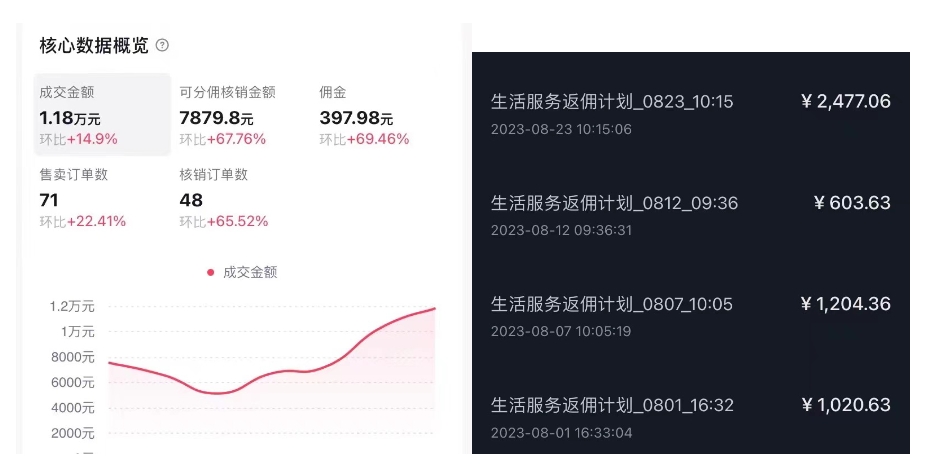 抖音外卖爆单流10万+视频病毒式复制：软件去重+详细教程