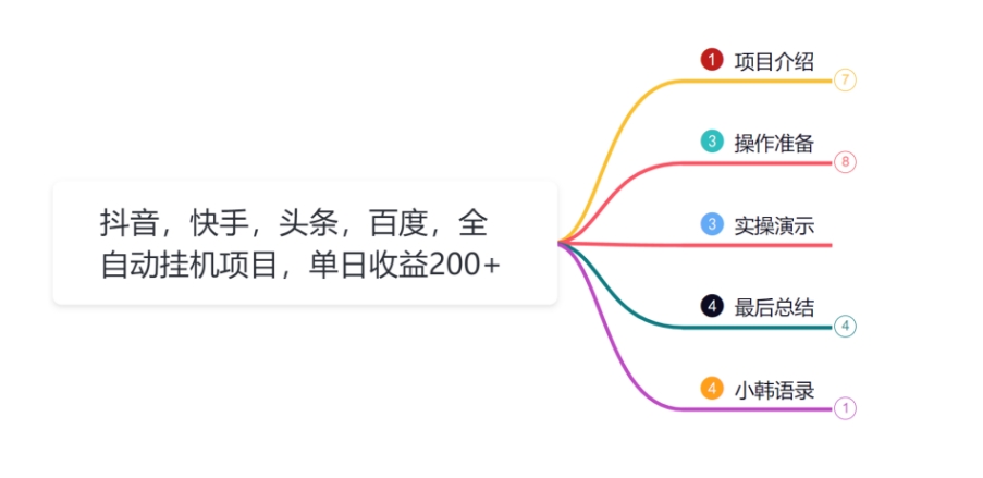 小韩学社88式第十六式：抖音，快手，头条，百度全自动挂机项目收益200+