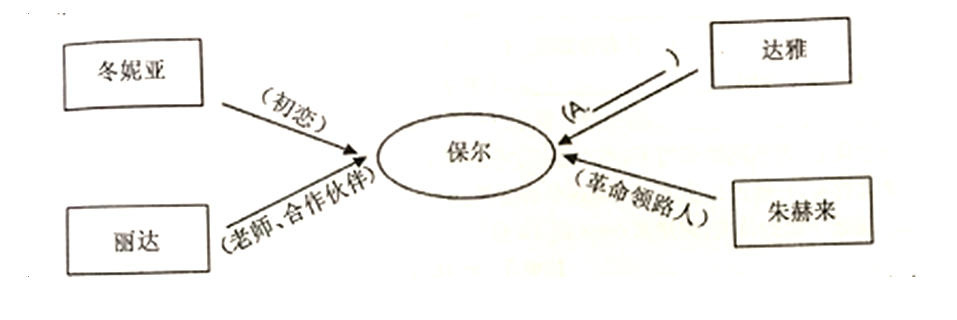 保尔哥哥的工作_保尔哥哥是谁_保尔的哥哥