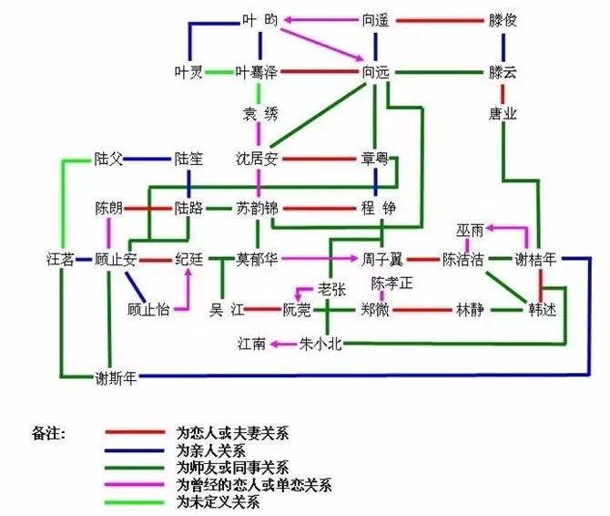 云中歌小说结局是什么意思_云中歌小说结局_结局小说云中歌在线阅读