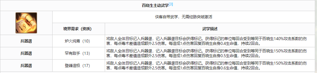 江湖百晓生是什么意思_江湖小生什么意思_江湖百晓生