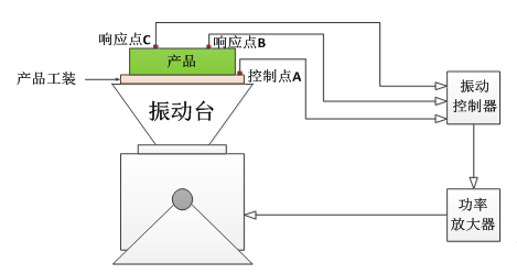 位移公式加速度计算_加速度与位移公式_位移公式加速度求时间