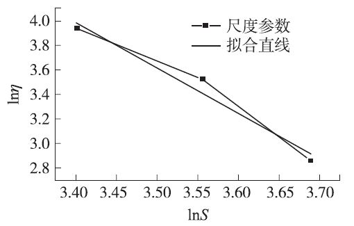 加速度与位移公式_位移公式加速度怎么算_位移公式加速度是用正还是负