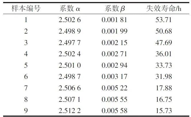 加速度与位移公式_位移公式加速度怎么算_位移公式加速度是用正还是负