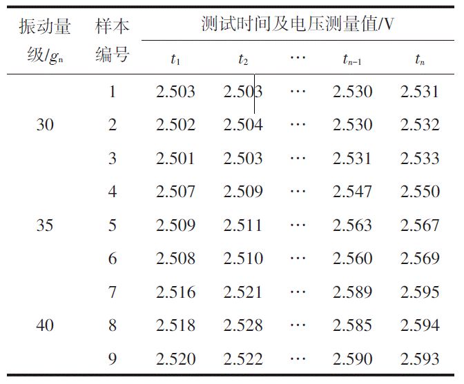 位移公式加速度怎么算_位移公式加速度是用正还是负_加速度与位移公式